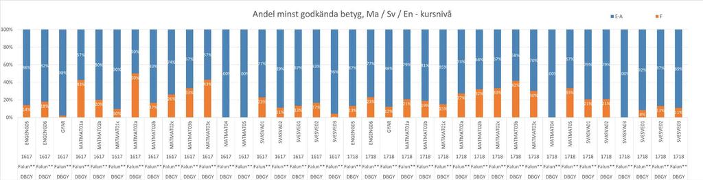 Resultat