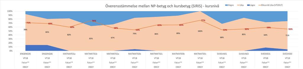 Resultat