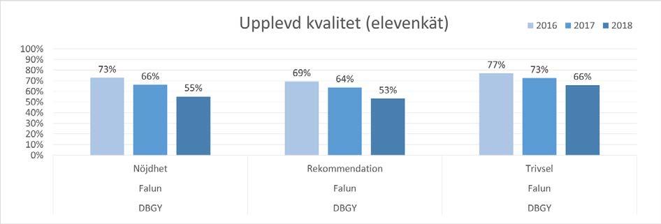 På de nationella provresultaten ser vi att det är främst matematik som sticker ut negativt.