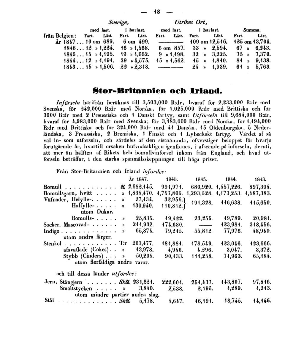 18 från Belgien: Stor-Britannien och Irland.