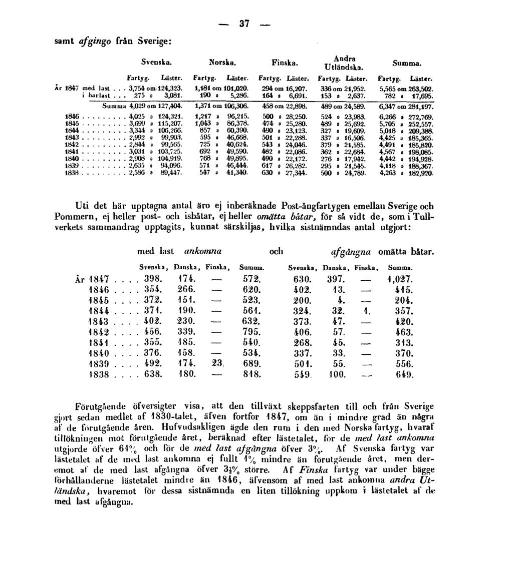samt afgingo från Sverige: 37 Uti det här upptagna antal äro ej inberäknade Post-ångfartygen emellan Sverige och Pommern, ej heller post- och isbåtar, ej heller omätta båtar, för så vidt de, som i