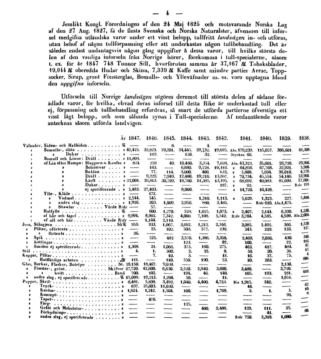 4 Jemlikt Kongl. Förordningen af den 24 Maj 1825 och motsvarande Norska Lag af den 27 Aug.