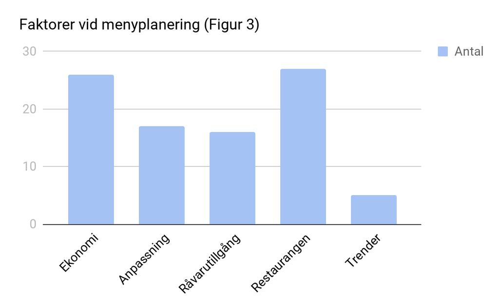 hjälp av menyn. Stavfel och grammatiska fel kan dra ner på gästens upplevelse och bör därmed undvikas.
