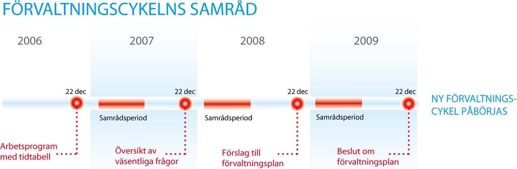 Vägen till målet