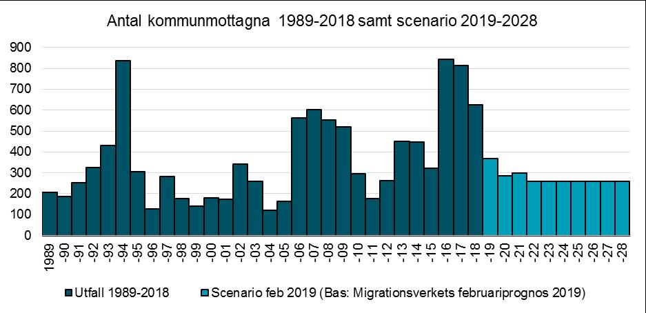 5 Mottagandet av flyktingar Genom det så kallade januariavtalet finns en bred politisk överenskommelse om att förlänga den tillfälliga lagen om begränsad rätt till uppehållstillstånd med vissa