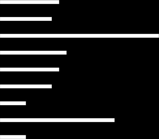 Ekologiska, miljövänliga och närproducerade varor mest efterfrågade i dagligvaruhandeln De mest efterfrågade produkterna i dagligvaruhandeln är helt klart ekologiska, miljövänliga och närproducerade