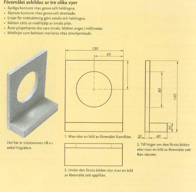 HÄLLEBERGSSKOLAN RITTEKNIK Björne Torstenson sid 2 Föremålet till vänster betraktas från tre riktningar, som ligger vinkelrätt mot varandra: 1) framifrån 2) uppifrån 3) från sidan Därefter gör man en