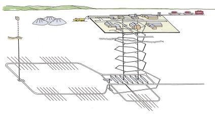 Figur 1-2. Möjlig utformning av det planerade djupförvaret. Djupförvaret är till sin utformning en industri med anläggningar både ovan och under jord, se figur 1-2.