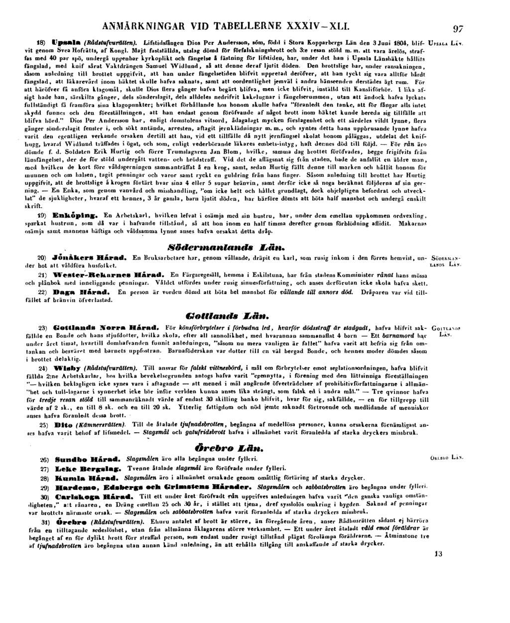 ANMÄRKNINGAR VID TABELLERNE XXXIV-XLI. 18) Upsala (Bådslufvurälten). Lifstidsfängcn Dios Per Andersson, söm, född i Stora Kopparbergs Län den 3 Juni 1804, blif- 1 UPSALA LÄN.