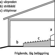 16 4.1.2 Frigående lågbeläggning Detta är ett inhysningssystem som man länge använt sig utav, men systemet har blivit mycket mera lättarbetat nu än det var förr.