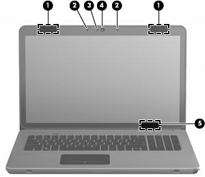 Bildskärm Komponent Beskrivning (1) WLAN-antenner (2)* Skickar och tar emot trådlösa signaler för att kommunicera med trådlösa LAN (WLAN). (2) Interna mikrofoner (2) Spelar in ljud.