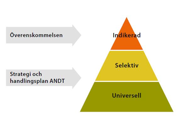 av 63 SAMVERKAN PÅ RIKTIGT Socialnämnden har ett fortsatt stort ansvar utifrån socialtjänstlagen : 3:7 SoL: Socialnämnden ska arbeta för att förebygga och motverka missbruk av alkohol och andra