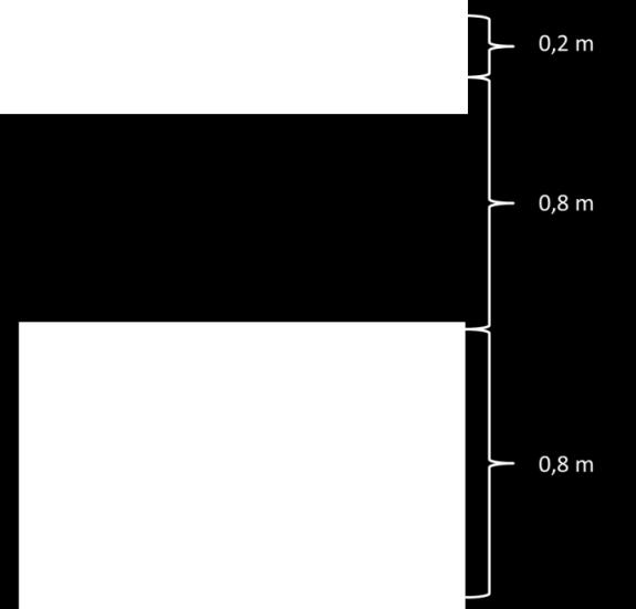 Om foliering används ska folier ha en högsta densitet på 15 g/m 2 och uppfylla materialkravet B-s1,d0. Folier får generellt endast appliceras i ett skikt.