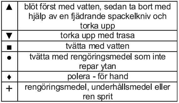 15 Skötsel/underhåll För att investeringen i dina fönster och dörrar skall vara i tillfredställande skick bör justering, rengöring och skötsel utföras regelbundet och enligt anvisningar nedan.