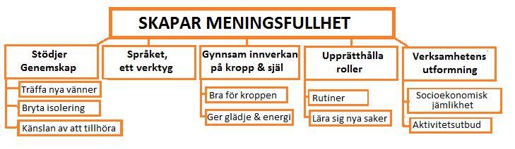 De etiska aspekterna i studien övervägdes noga av författarna och risker som kunde uppstå identifierades innan studien genomfördes.