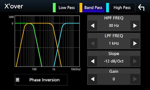 [Phase Inversion]* 3 Ställer in fas för subwooferutgången. Markera [Phase Inversion] för att vända fasen 80 grader.