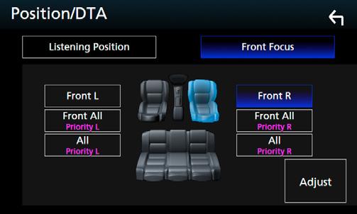 För [Front All] och [All], välj Priority L eller R (prioritet vänster eller höger) beroende på vilken sida du vill placera den imaginära ljudbilden på.