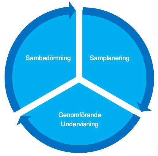 ME TO D O CH GENOMFÖRANDE STUDIEN ÄR GENOMFÖRD enligt God forskningssed (Vetenskapsrådet, 2017) och alla vårdnadshavare till barn som deltagit i vår studie har gett sitt skriftliga godkännande