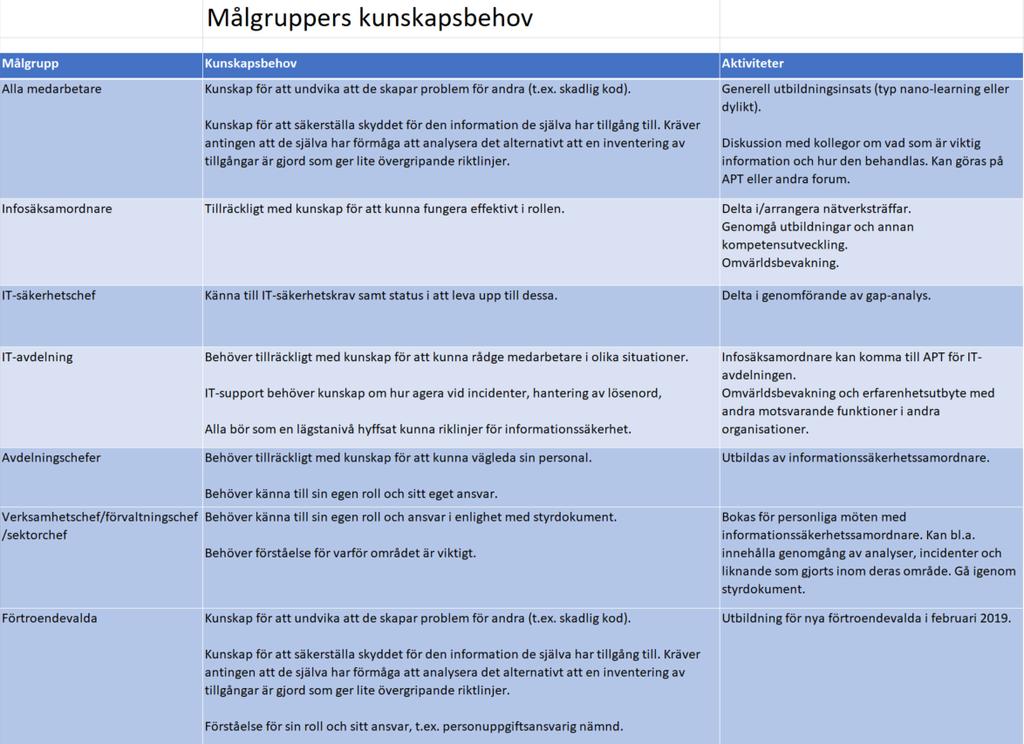 samhällsskydd och beredskap PM 17 (19) Exempel 6.