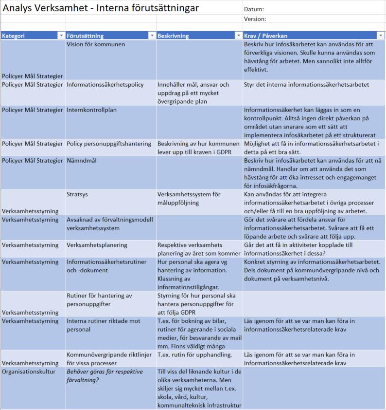 samhällsskydd och beredskap PM 2 (19) Exempel Omvärldsanalys Ta stöd av kollegor i branschen/sektorn, gemensamma förbund eller föreningar som har liknande