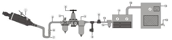 ENGLISH DESCRIPTION 1. Pneumatic tool 2. Air hose, inner diameter 3/8 3. Lubricating device 4. Pressure regulator 5. Filter Compressed air supply 6. Shut-off valve 7. Anti-vibration hose 8.