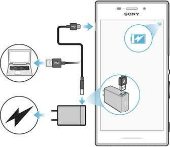 Charging your device Your device has an embedded, rechargeable battery that should be replaced only by Sony or an authorised Sony repair centre.
