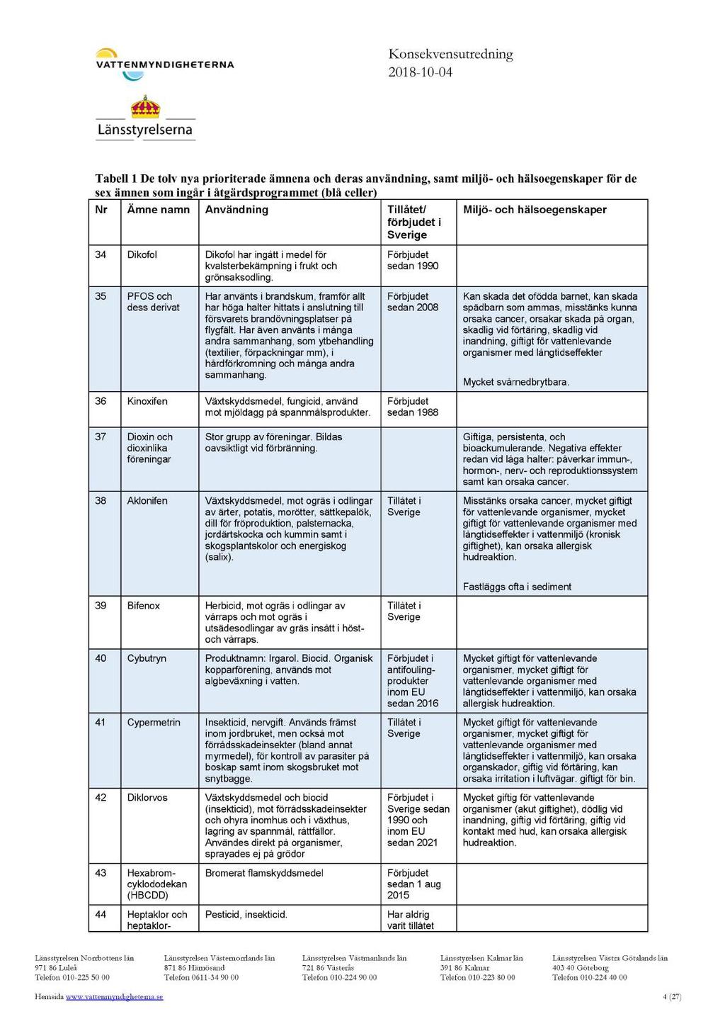 Konsekvensutredning 2018-10 - 04 Tabell 1 De tolv nya prioriterade ämnena och deras användning, samt miljö - och hälsoegenskaper för de sex ämnen som ingår i åtgärdsprogrammet (blå celler) Nr Ämne