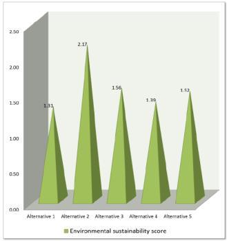 referensalternativet på Närmiljö och trivselfaktorer