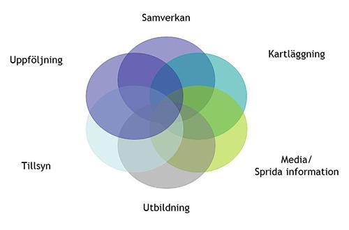 Under den senaste 10-årsperioden, mellan 2008 och 2017, har den totala konsumtionen minskat med 8 procent.