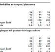 index per fråge-