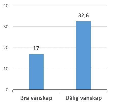 Faktorer som