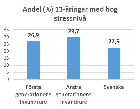 Svensk