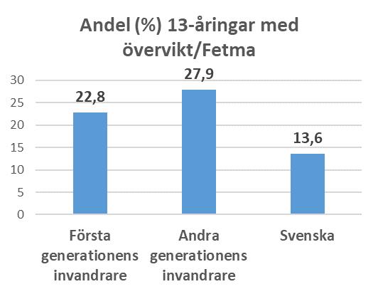 utländsk