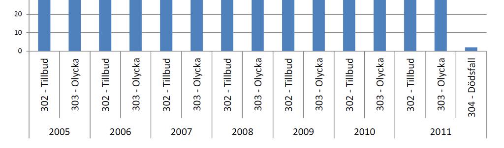 Det är svårt att få heltäckande statistik.