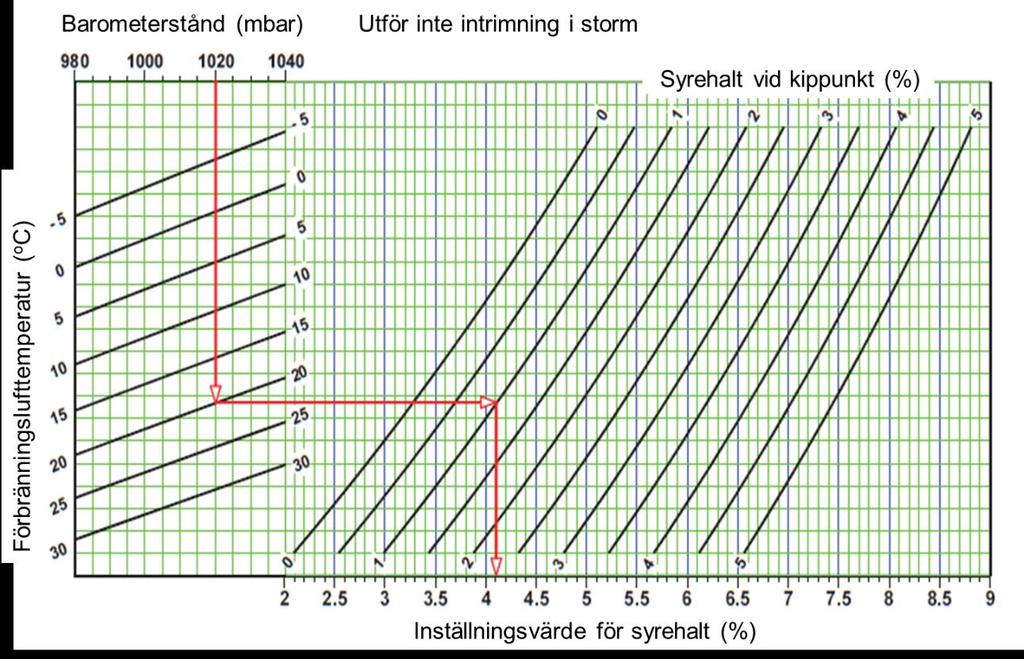 Diagram 3.