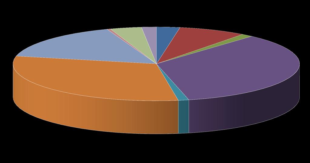 Bok1 Stadsdelsnämnd Hägersten-Liljeholmen Budget 2016 per verksamhet Mnkr Nettobudget Andel Nämnd- och förvaltningsadministration 47,4 2,6% Individ- och familjeomsorg 137,2 7,6% Stadsmiljöverksamhet