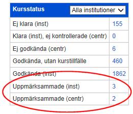 Meddelande När man klickar på Meddelande fälls boxen med meddelanden ut enligt nedan: Administratörerna har här möjlighet att skriva meddelanden mellan sig samt klicka i kryssrutan för Uppmärksamma