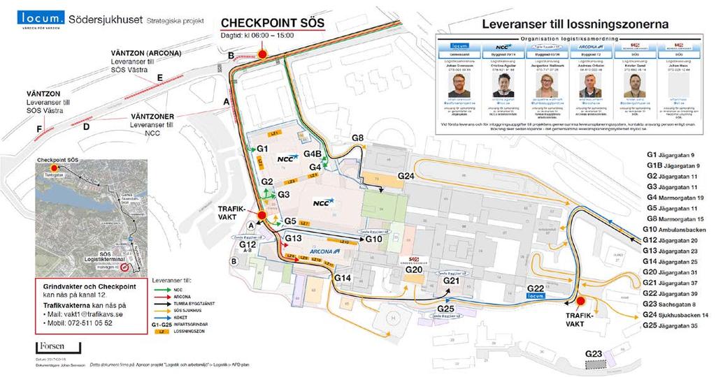 Struktur leveransflöde Check Point Trafikvakter Väntzoner