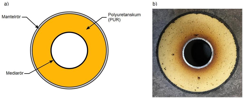 1 Bakgrund Polyuretan(PUR)-isoleringens totala värmekonduktivitet förändras över tid på grund av att gaser med låg konduktivitet diffunderar ut ur isoleringen samt att gaser med lägre konduktivitet