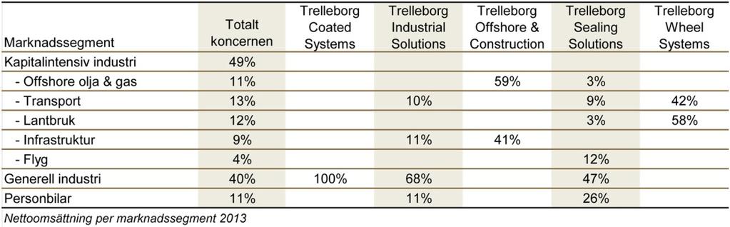 Om Trelleborg Trelleborg är världsledande inom specialutvecklade polymerlösningar. Vi tätar, dämpar och skyddar kritiska applikationer i krävande miljöer.