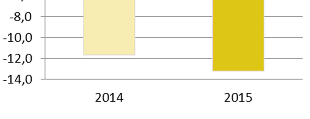 Då koncernen inte alltid har 100% ägarskap i alla produktioner mäts även bolagets PRO RATA-omsättning (lika andelar omsättning och resultat, se definitioner).