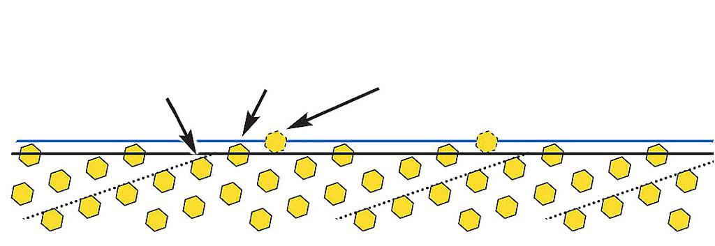 diamant på väg att exponeras Diamant fullt exponerad Förbrukad diamant lämnar plats Diamantsegment