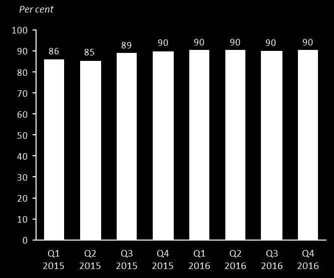 Finansiell översikt, januari december 2016 Intäkter Nettoomsättningen i den kvarvarande verksamheten för perioden januari december uppgick till 93,0 (474,3) MSEK, en minskning med 381,3 MSEK.