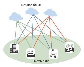 1 Utmaningen 1.