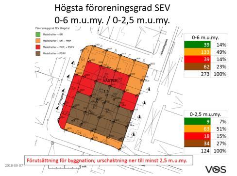 detaljerad undersökning