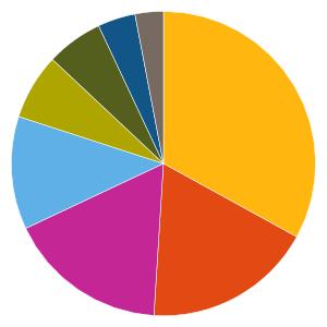 Uppdaterad 2019-04-24 AKTIEFONDER 678128 - Öhman Etisk Index USA Fondfaktablad Fondfakta från fondbolagen och av oss beräknade risk- och värdeutvecklingsmått.