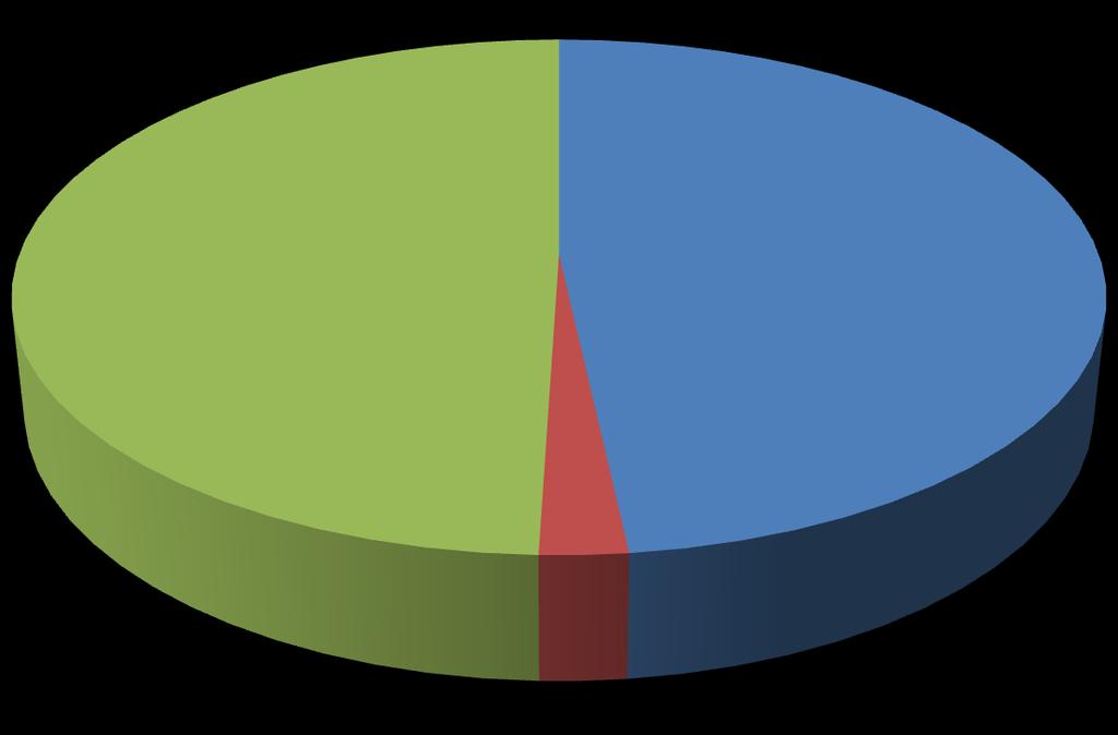 (VS) 4% Väntan (IVS) 49% Återfyllning och packning (VS) 10% Återfyllning och packning (alla rör) (VS) 14% Planering,