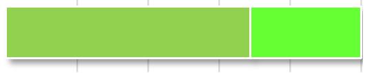 Åtta av de starkaste visas Frågor med starkare resultat Förtroendevald Jag anser att nämnden på ett