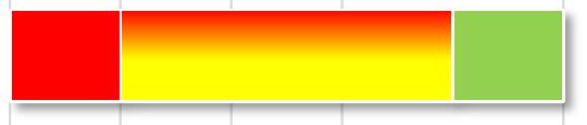 Frågor med svagare resultat Tjänstemän Frågor relaterade till IT ingår på ett tillräckligt sätt när vi analyserar och värderar risker inom den verksamhet jag arbetar i Åtta frågor där flera av de