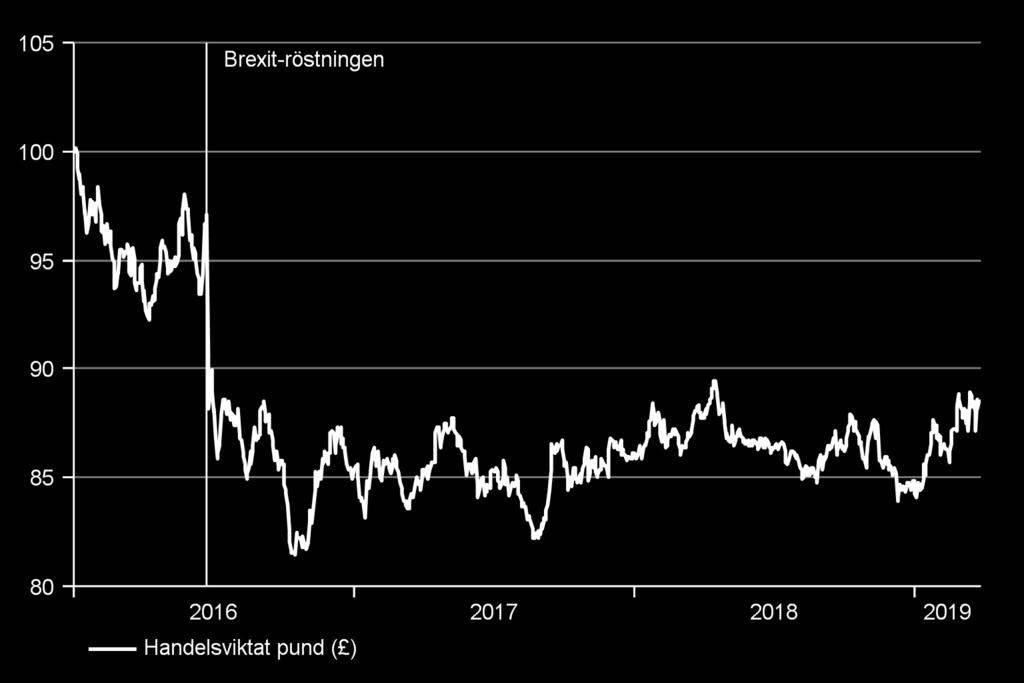 tillgångar speciellt mycket Source: Thomson Reuters / Nordea Source: Thomson